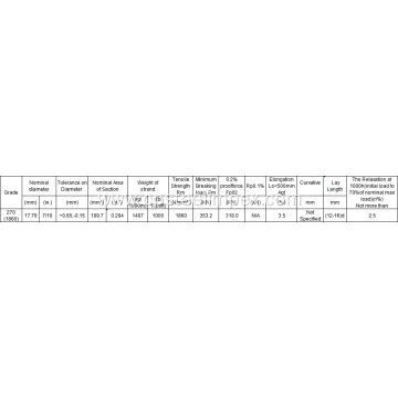 0.7' 270 ksi PC Strand
